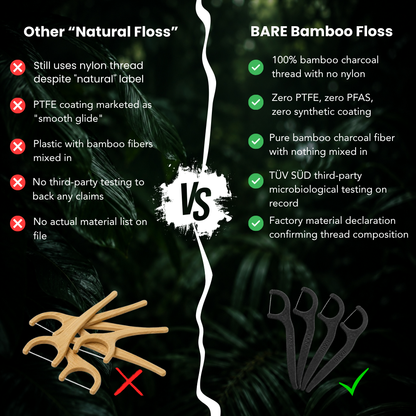 Bare Bamboo Charcoal Dental Floss Picks | No PTFE, No PFAS, No Nylon | 50 Count