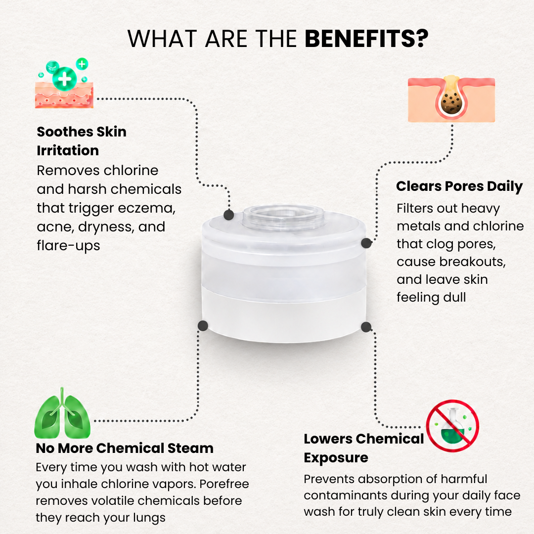 Bare Water - Sink Filter