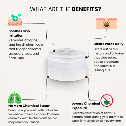 Bare Water - Sink Filter